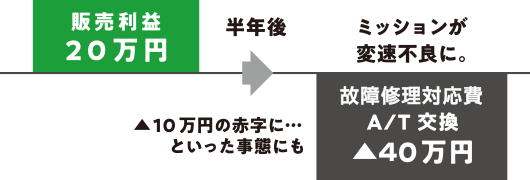 プレミアの故障保証 販売店様向けページ | サービス | プレミア株式会社