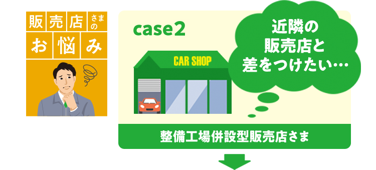 プレミアの故障保証 販売店様向けページ | サービス | プレミア株式会社